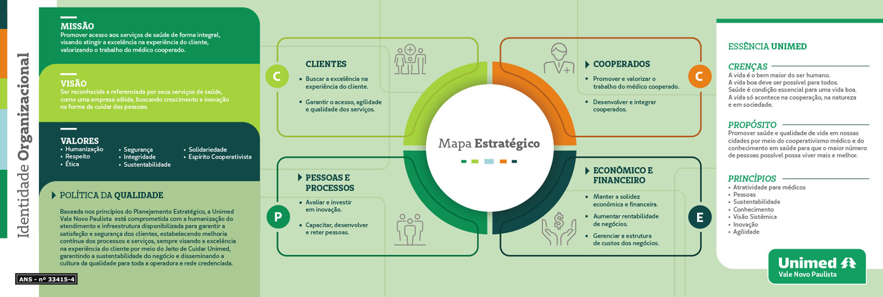 Identidade Organizacional